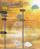 Revija Jazbina št. 10