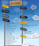 Revija Jazbina št. 2