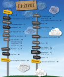 Revija Jazbina št. 7