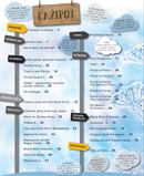 Revija Jazbina št. 18