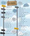 Revija Jazbina št. 12